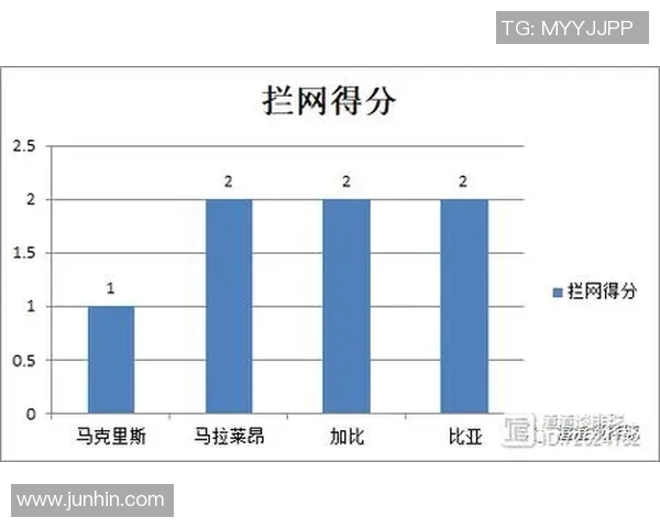 广州排球队力量表现的数据分析与提升策略探讨 广州排球队力量表现的数据分析与提升策略探讨
